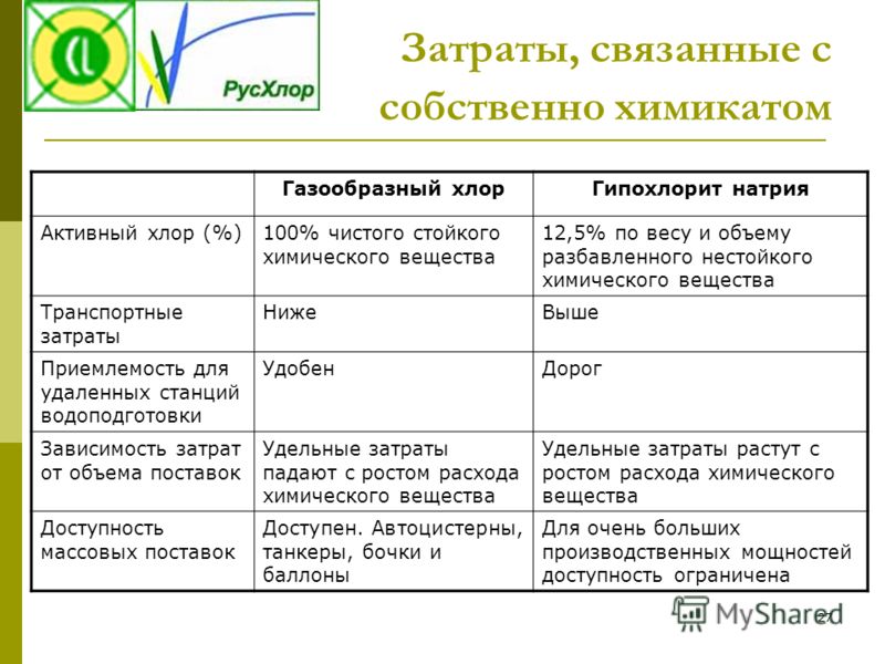 Затраты связанные с высоким и низким к Затраты связанные с высоким и низким к