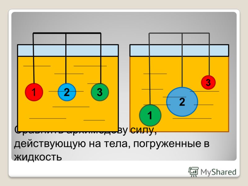 Презентация на тему архимедова сила
