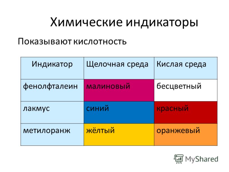 Как сделать кислую среду щелочной
