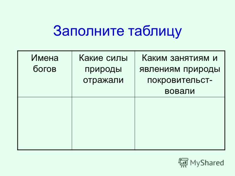 Заполните таблицу 28 3