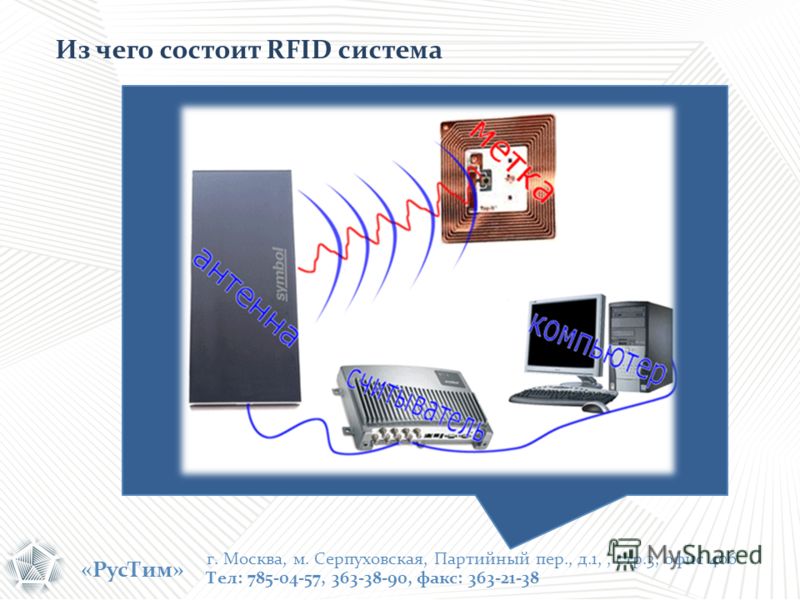 «РусТим» Из чего состоит RFID система