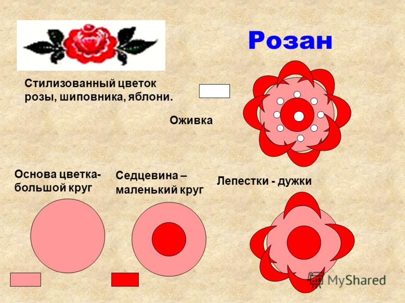 Городецкая роспись круг Городецкая роспись круг