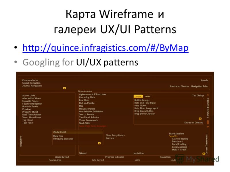 Карта Wireframe и галереи UX/UI Patterns http://quince.infragistics.com/#/ByMap Googling for UI/UX patterns