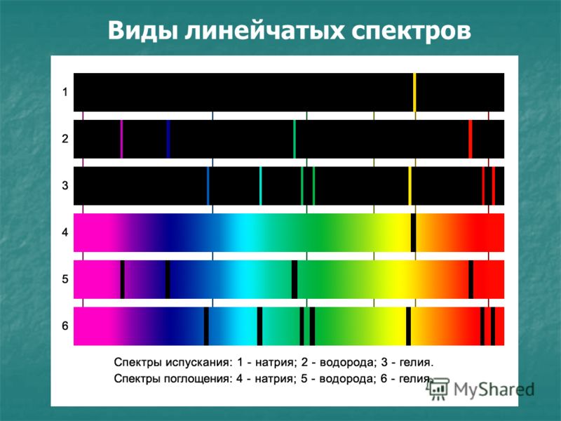 Дипломная работа по теме Спектры поглощения и люминесценции алюмоборофосфатного стекла, легированного висмутом Дипломная работа по теме Спектры поглощения и люминесценции алюмоборофосфатного стекла, легированного висмутом