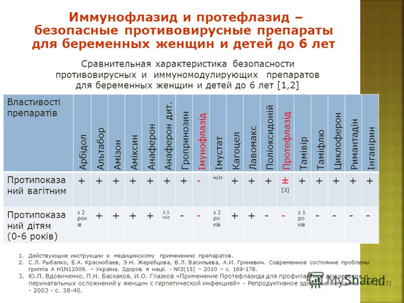 протефлазид инструкция для детей