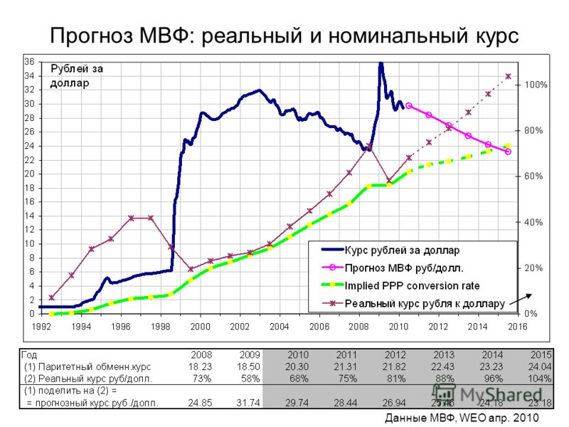 Мужские эскизы тату волки Можно ли покупать одежду в секонд хенде? m