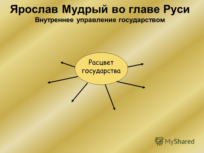 Расцвет государства Ярослав Мудрый во главе Руси Внутреннее управление государством