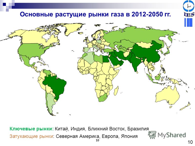 Основные растущие рынки газа в 2012-2050 гг. 10 Ключевые рынки: Китай, Индия, Ближний Восток, Бразилия Затухающие рынки: Северная Америка, Европа, Япония 10