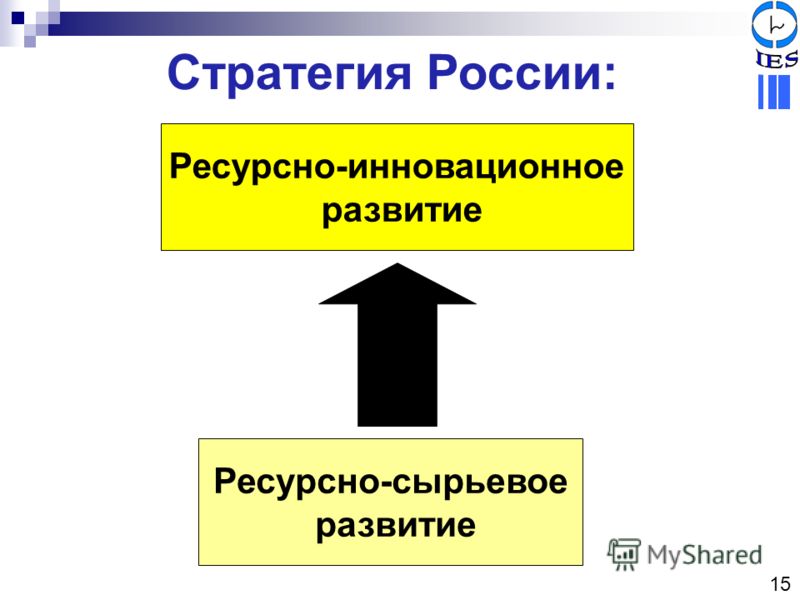 Стратегия России: Ресурсно-сырьевое развитие Ресурсно-инновационное развитие 15