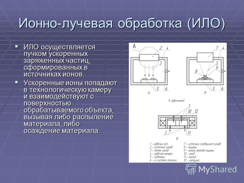 Презентация на тему: "Методы ионно-лучевой обработки и ...