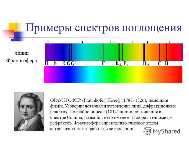 Примеры спектров поглощения линии Фраунгофера ФРАУНГОФЕР (Fraunhofer) Йозеф (1787–1826), немецкий физик. Усовершенствовал изготовление линз, дифракционных решеток. Подробно описал (1814) линии поглощения в спектре Солнца, названные его именем. Изобре