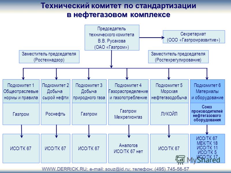 Управление проектами - презентация онлайн