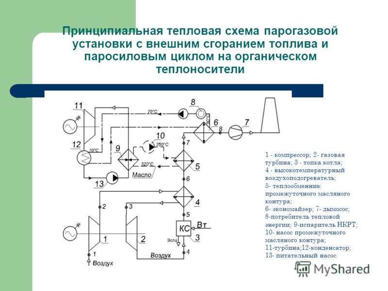 тэс с газотурбинными гту и парогазовыми установками пгу наибольшим