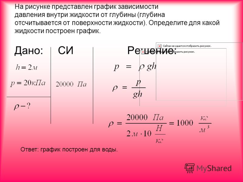 На рисунке представлен график зависимости давления
