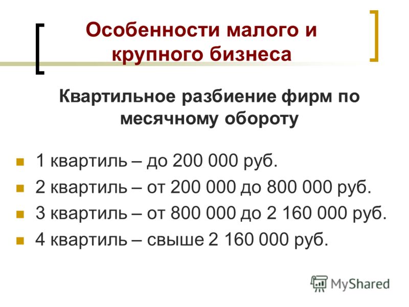 Общий годовой объем рынка деловой коррупции $ 33,5 миллиардов Для сравнения: Доходная часть федерального бюджета России в 2000 г.: $ 40 миллиардов