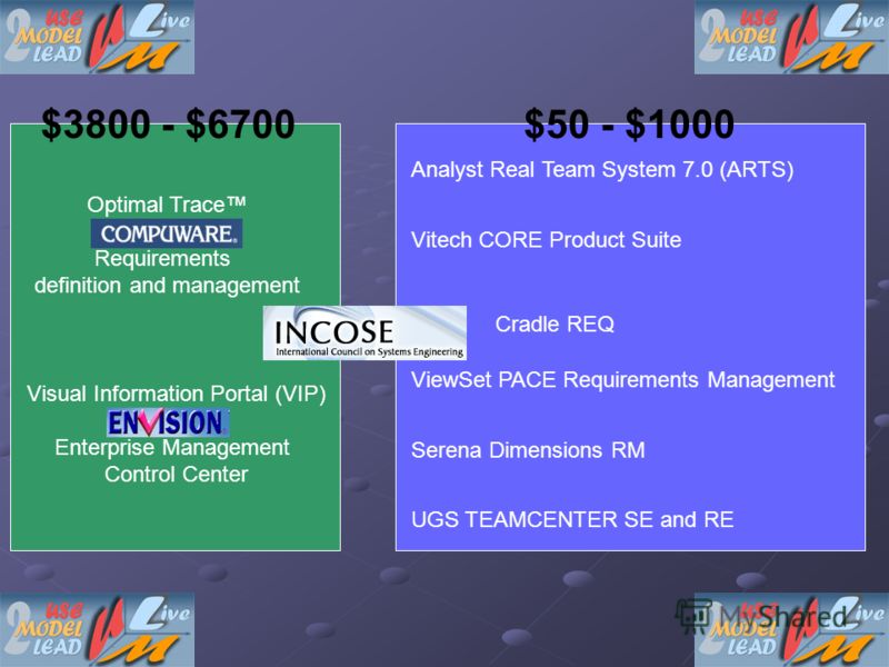 Optimal Trace Requirements definition and management $3800 - $6700 Visual Information Portal (VIP) Enterprise Management Control Center Analyst Real Team System 7.0 (ARTS) Vitech CORE Product Suite Cradle REQ Serena Dimensions RM ViewSet PACE Require