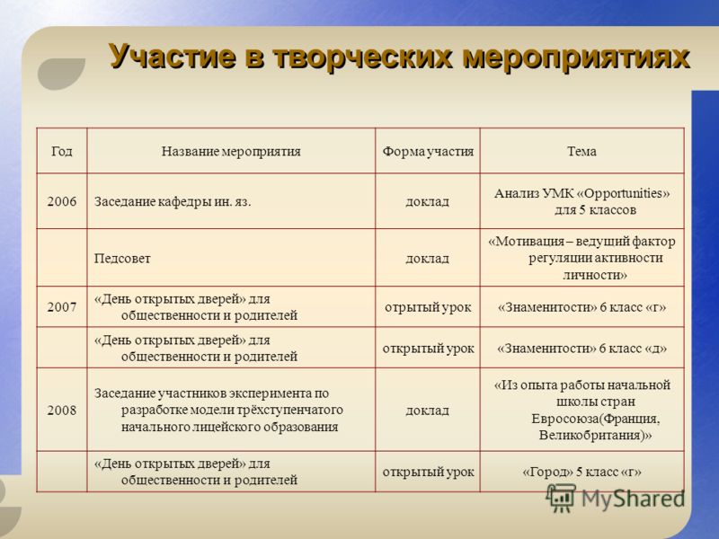 Презентация на тему: "Информация для организаторов и участников государственной
