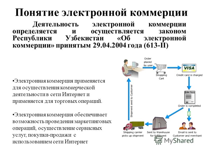 Понятие электронной коммерции Деятельность электронной коммерции определяется и осуществляется законом Республики Узбекистан «Об электронной коммерции» принятым 29.04.2004 года (613-II) Электронная коммерция применяется для осуществления коммерческой