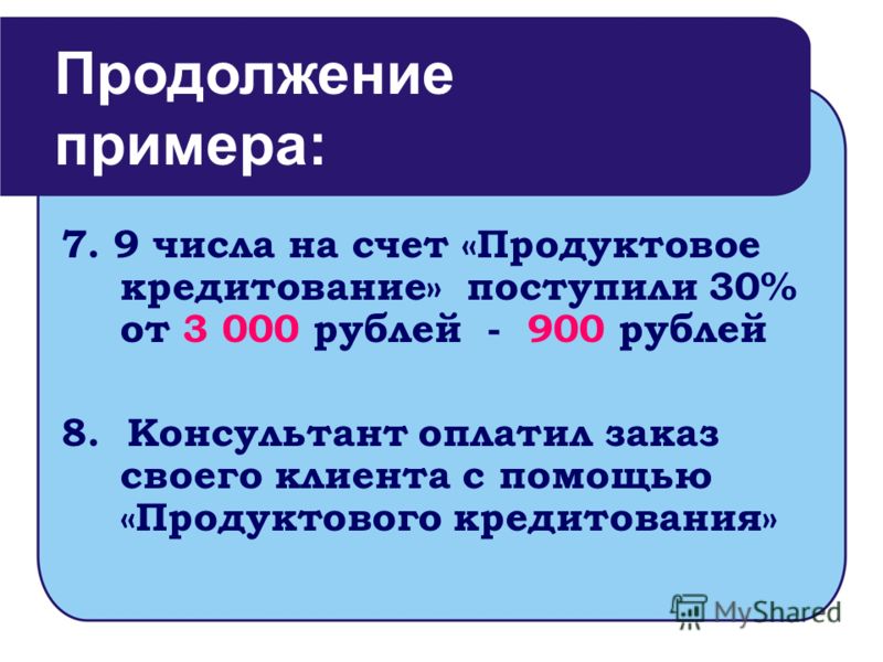 7. 9 числа на счет «Продуктовое кредитование» поступили 30% от 3 000 рублей - 900 рублей 8. Консультант оплатил заказ своего клиента с помощью «Продуктового кредитования» Продолжение примера: