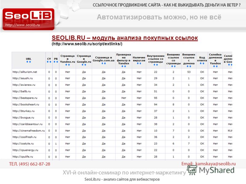 Автоматизировать можно, но не всё SEOLIB.RU – модуль анализа покупных ссылок (http://www.seolib.ru/script/extlinks/)