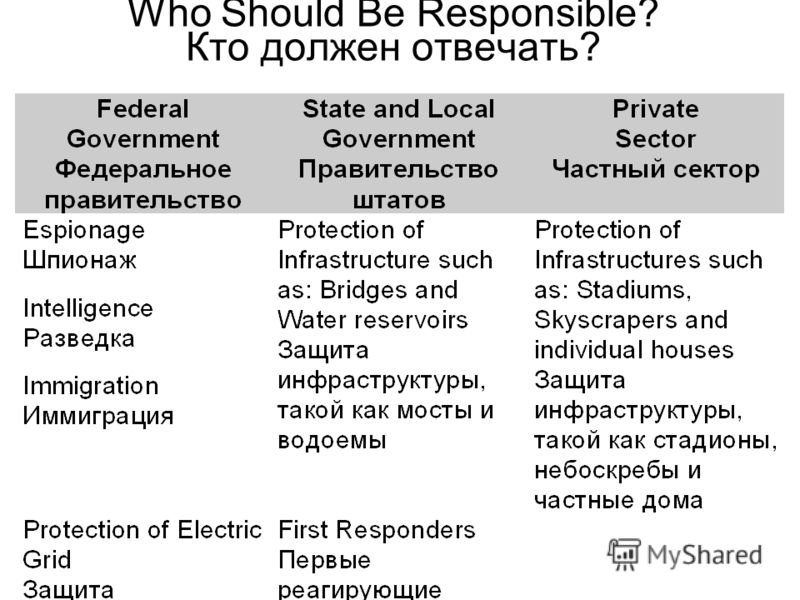 Who Should Be Responsible? Кто должен отвечать?