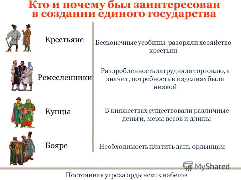 Как вы думаете какие слои населения и почему были заинтересованы в Как вы думаете какие слои населения и почему были заинтересованы в