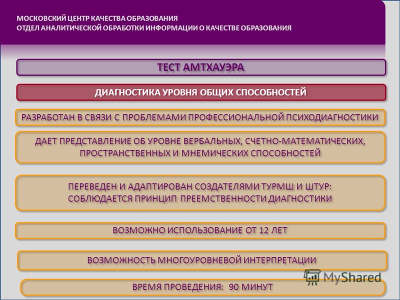 Тесты по литературе для 4 класса московский центр качества образования