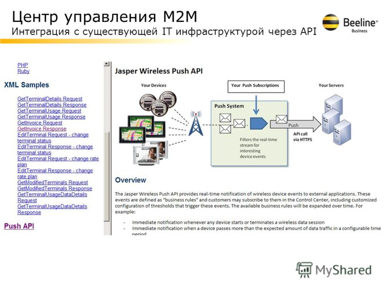Центр управления М2М Интеграция с существующей IT инфраструктурой через API
