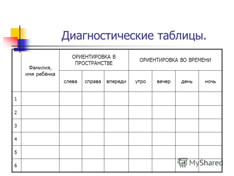 Методики диагностики детей дошкольного возраста таблица