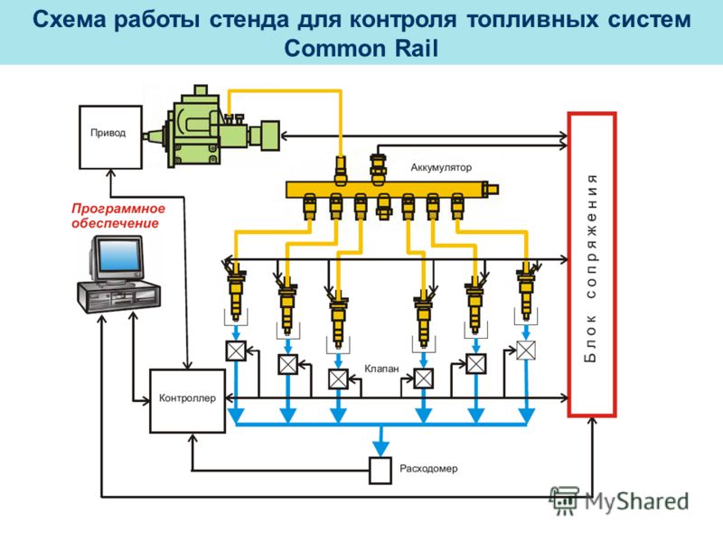 Схемы подключения к дизельным форсункам Схемы подключения к дизельным форсункам