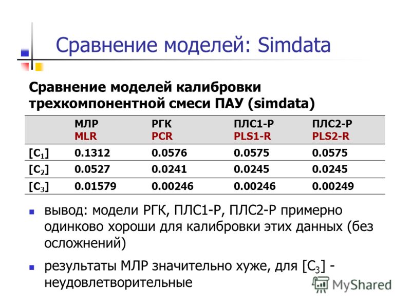 Сравнение моделей: Simdata МЛР MLR РГК PCR ПЛС1-Р PLS1-R ПЛС2-Р PLS2-R [C 1 ]0.13120.05760.0575 [C 2 ]0.05270.02410.0245 [C 3 ]0.015790.00246 0.00249 Сравнение моделей калибровки трехкомпонентной смеси ПАУ (simdata) вывод: модели РГК, ПЛС1-Р, ПЛС2-Р 
