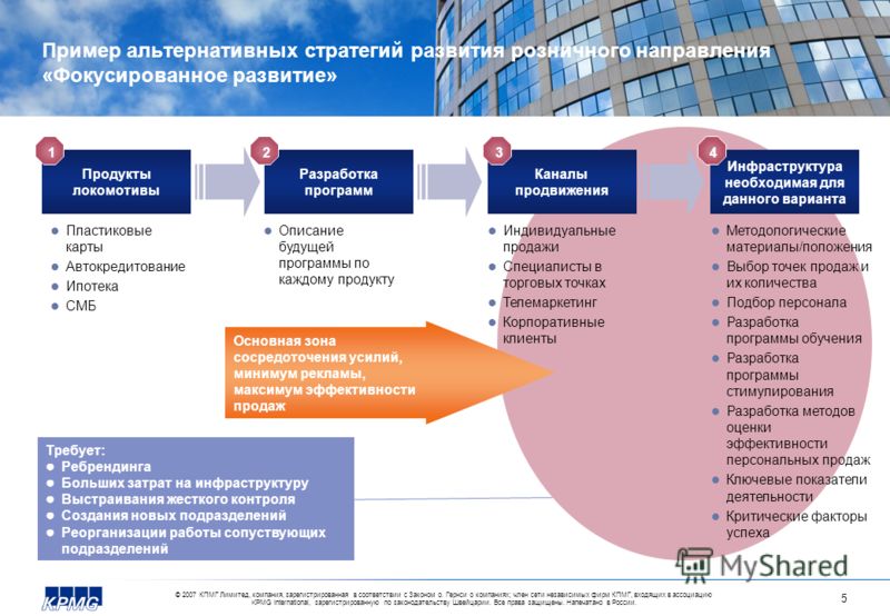 Бизнес тренинги и корпоративные бизнес тренинги семинары в Фармацевтический бизнес в России