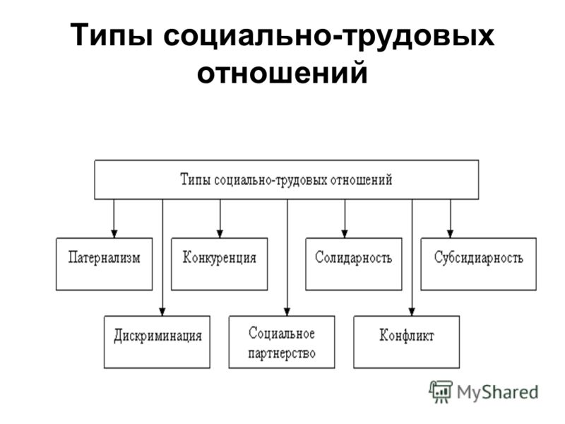 Основные виды социальной стратификации