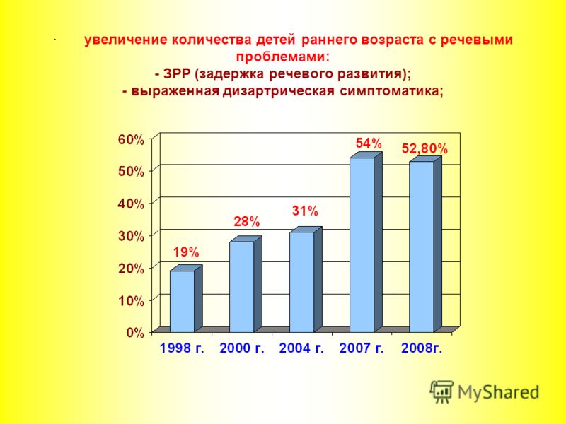 задержка и увеличение груди задержка и увеличение груди