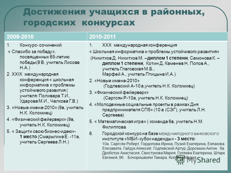 Подведены итоги первого в 2017 году конкурса президентских Подарок дочери на день рождения: купить в интернет магазине