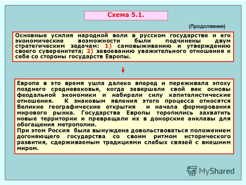 Схема 5.1. (Продолжение) Основные усилия народной воли в русском государстве и его экономические возможности были подчинены двум стратегическим задачам: 1) самовыживанию и утверждению своего суверенитета; 2) завоеванию уважительного отношения к себе 