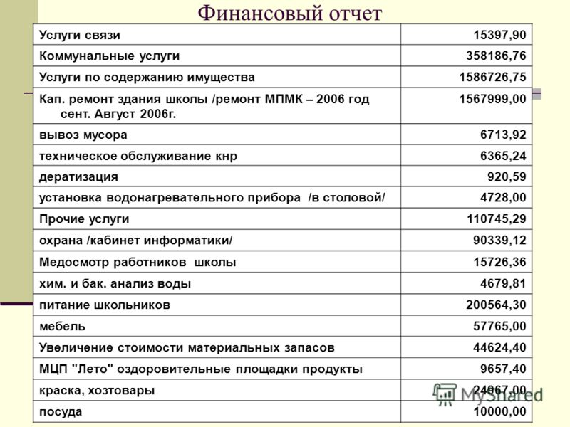 Как сделать финансовый отчет по кандидату в депутаты
