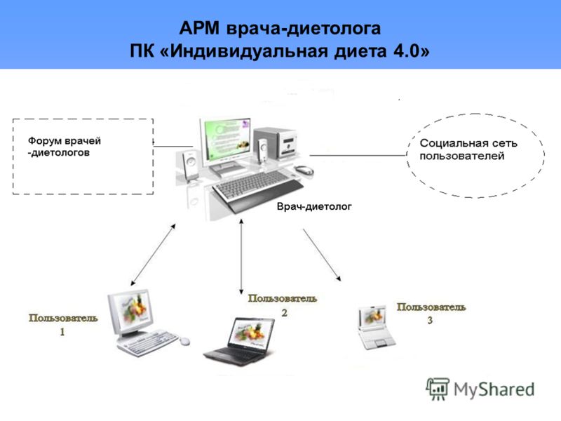 индивидуальный диетолог астрахань индивидуальный диетолог астрахань