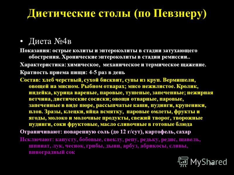 Диета Стол Номер 5 По Певзнеру