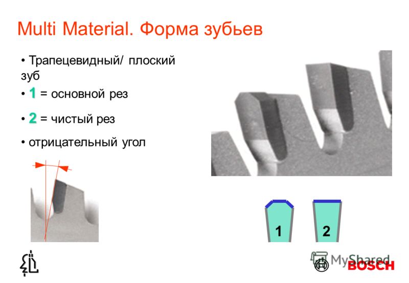 Multi Material. Форма зубьев Трапецевидный/ плоский зуб 1 1 = основной рез 21 2 2 = чистый рез отрицательный угол