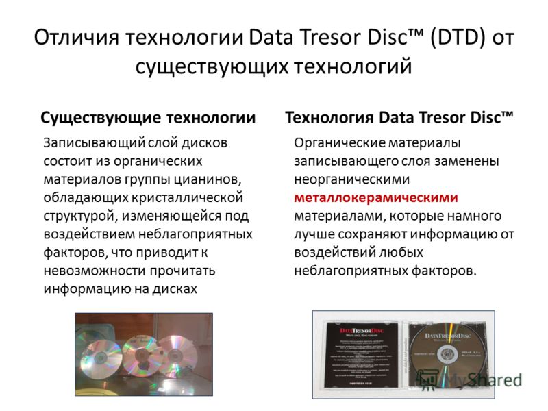 Отличия технологии Data Tresor Disc (DTD) от существующих технологий Записывающий слой дисков состоит из органических материалов группы цианинов, обладающих кристаллической структурой, изменяющейся под воздействием неблагоприятных факторов, что приво