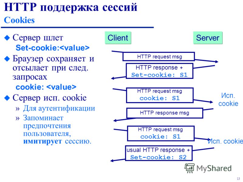 13 HTTP поддержка сессий Cookies u Сервер шлет Set-cookie: u Браузер сохраняет и отсылает при след. запросах cookie: u Сервер исп. cookie »Для аутентификации »Запоминает предпочтения пользователя, имитирует сессию. HTTP request msg HTTP response + Se
