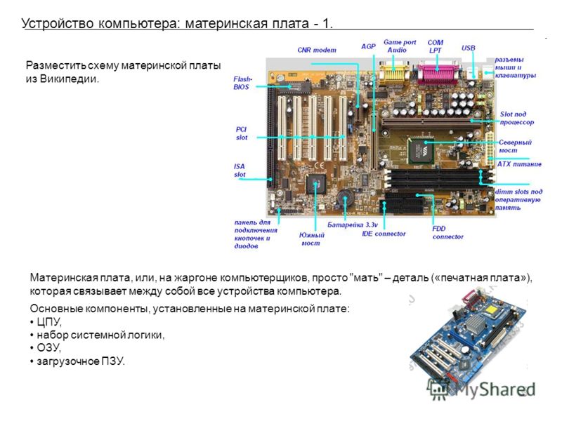 Устройство материнской платы схемы Устройство материнской платы схемы