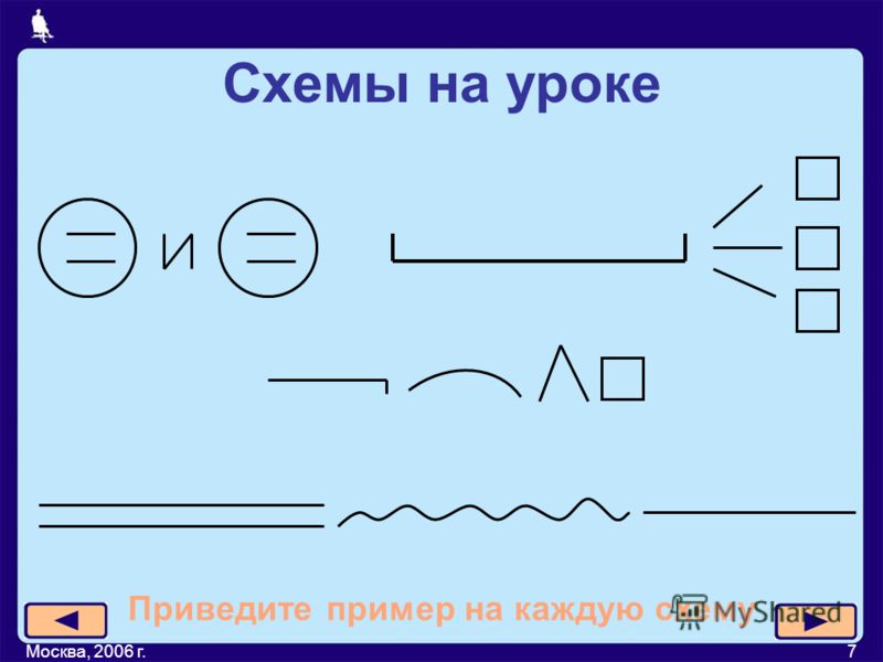 Москва, 2006 г.7 Схемы на уроке Приведите пример на каждую схему