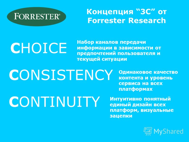 Концепция 3C от Forrester Research CHOICE CONSISTENCY CONTINUITY Набор каналов передачи информации в зависимости от предпочтений пользователя и текущей ситуации Одинаковое качество контента и уровень сервиса на всех платформах Интуитивно понятный еди