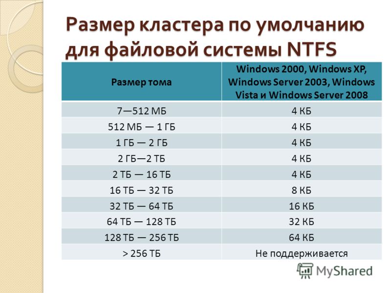 Размер кластера по умолчанию для файловой системы NTFS Размер тома Windows 2000, Windows XP, Windows Server 2003, Windows Vista и Windows Server 2008 7512 МБ4 КБ 512 МБ 1 ГБ4 КБ 1 ГБ 2 ГБ4 КБ 2 ГБ2 ТБ4 КБ 2 ТБ 16 ТБ4 КБ 16 ТБ 32 ТБ8 КБ 32 ТБ 64 ТБ16 