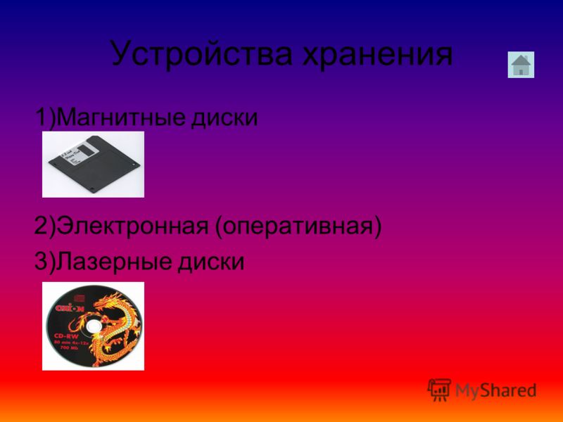 Устройства хранения 1)Магнитные диски 2)Электронная (оперативная) 3)Лазерные диски
