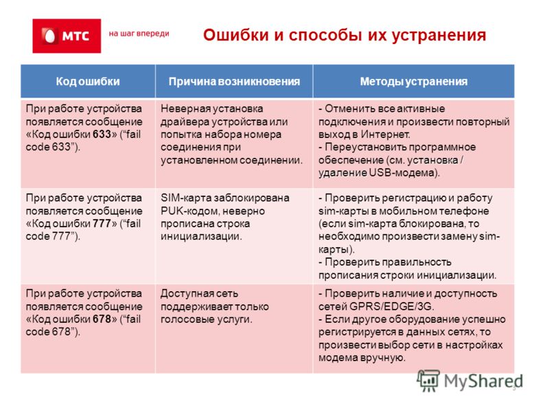 Обзор ошибок при подключении к интернету в Windows (, , , , , и другие коды)