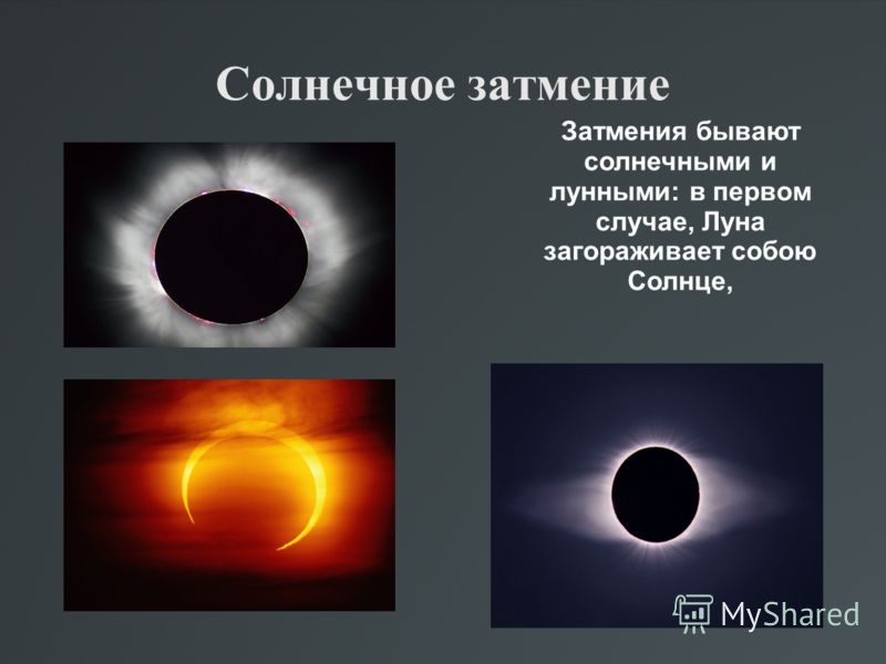 Солнечное затмение Затмения бывают солнечными и лунными: в первом случае, Луна загораживает собою Солнце,