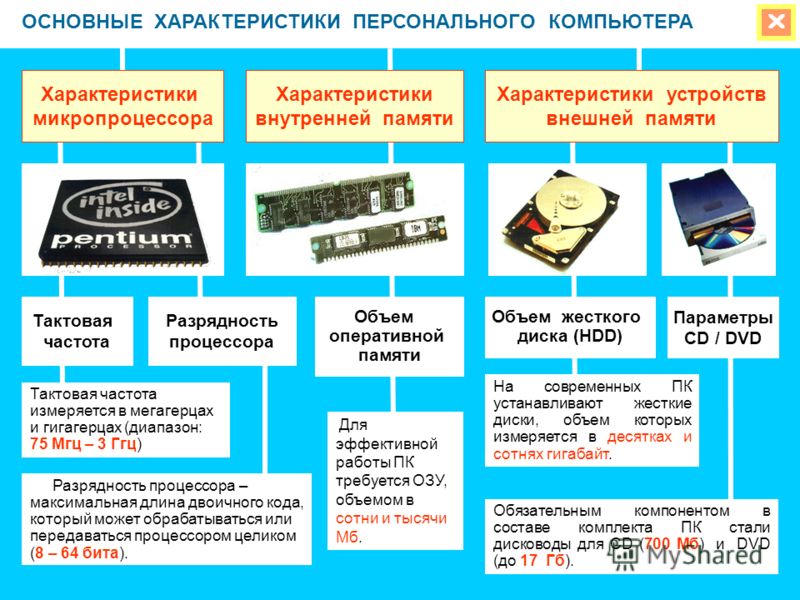 Фото Характеристики Пк